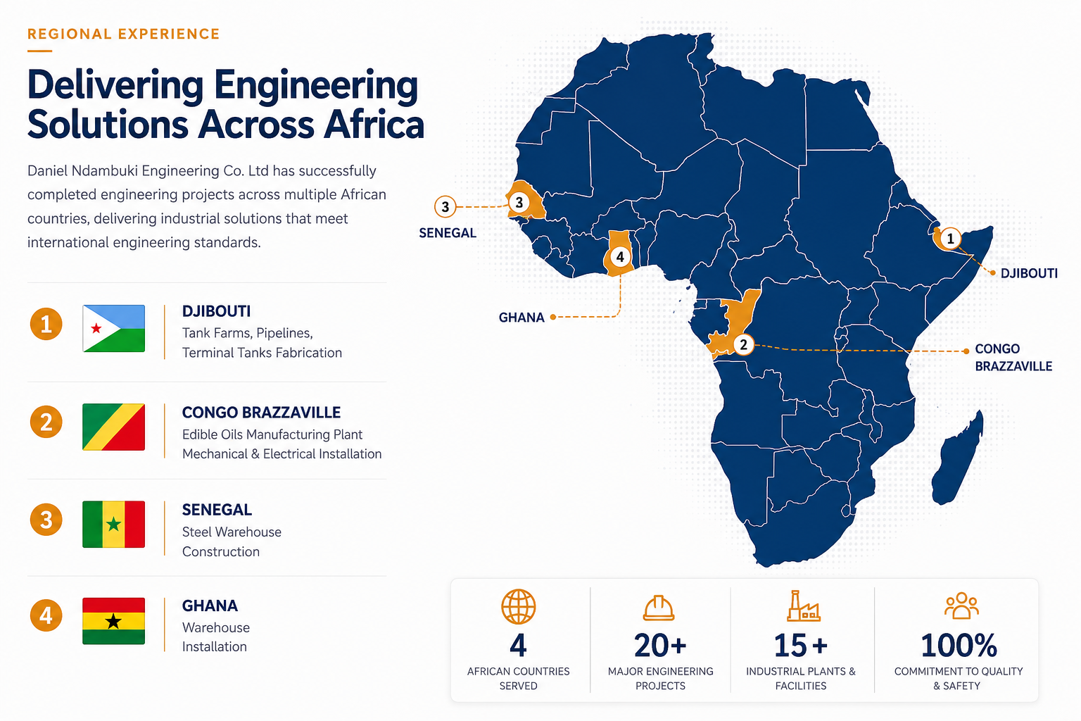 Engineering Across Africa